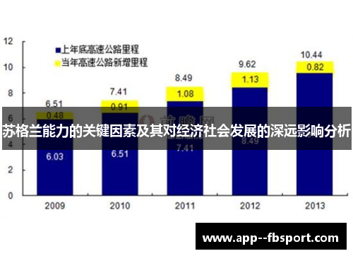 苏格兰能力的关键因素及其对经济社会发展的深远影响分析