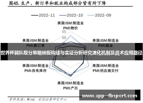 世界杯弱队取分策略模板构建与实证分析研究演化机制及战术应用路径
