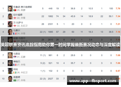 英超联赛资讯追踪指南助你第一时间掌握最新赛况动态与深度解读