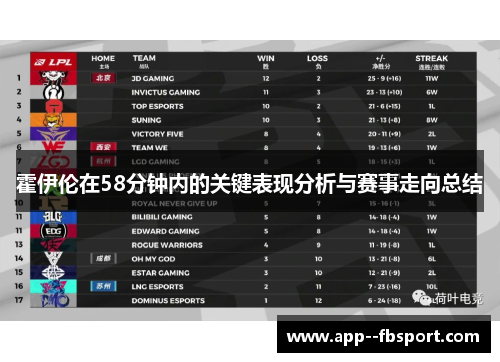 霍伊伦在58分钟内的关键表现分析与赛事走向总结 霍伊伦在58分钟内的关键表现分析与赛事走向总结